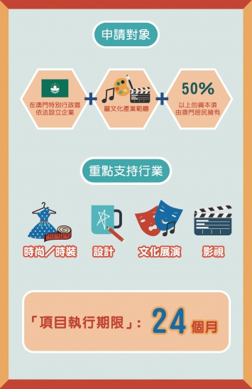 二