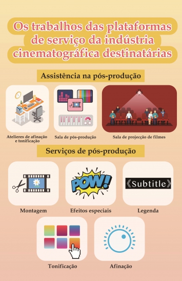 Infografia do Programa Específico de Apoio Financeiro para Plataforma de Serviço Integrada de Televisão e Cinema 3