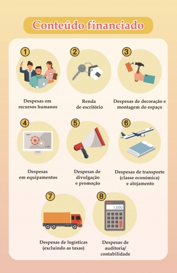 Infografia do Programa Específico de Apoio Financeiro para Plataforma de Serviço Integrada de Televisão e Cinema 5