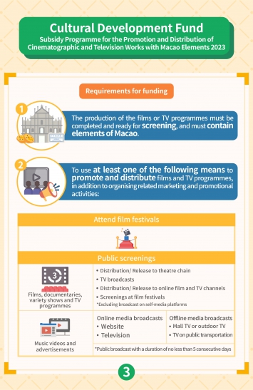 Infographic of Subsidy Programme for the Promotion and Distribution of Cinematographic and Television Works with Macao Elements 2023 (3)