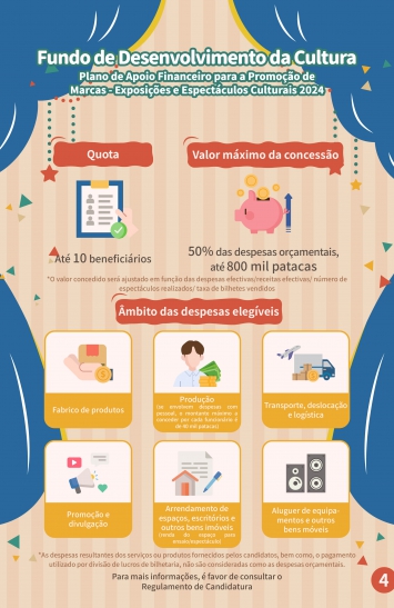 Infografia do Plano de Apoio Financeiro para a Promoção de Marcas - Exposições e Espectáculos Culturais 2024 (4)