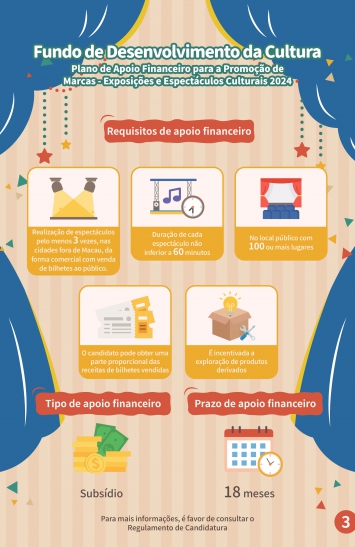 Infografia do Plano de Apoio Financeiro para a Promoção de Marcas - Exposições e Espectáculos Culturais 2024 (3)