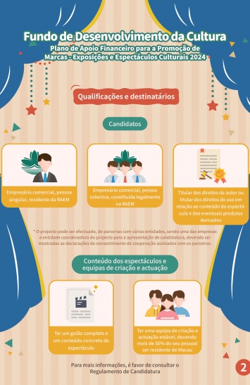 Infografia do Plano de Apoio Financeiro para a Promoção de Marcas - Exposições e Espectáculos Culturais 2024 (2)
