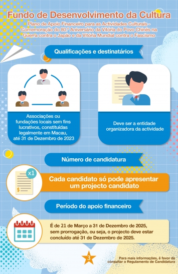 Plano de Apoio Financeiro para as Actividades Culturais - Comemoração do 80º Aniversário da Vitória do Povo Chinês na Guerra contra o Japão e da Vitória Mundial contra o Fascismo (3)