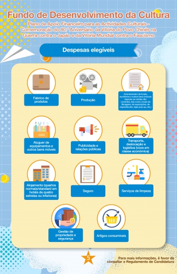 Plano de Apoio Financeiro para as Actividades Culturais - Comemoração do 80º Aniversário da Vitória do Povo Chinês na Guerra contra o Japão e da Vitória Mundial contra o Fascismo (5)