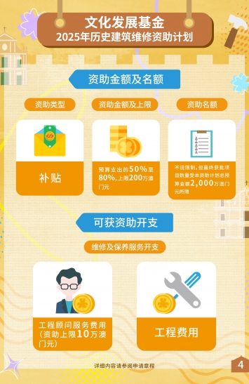 2025年历史建筑维修资助计划(四)