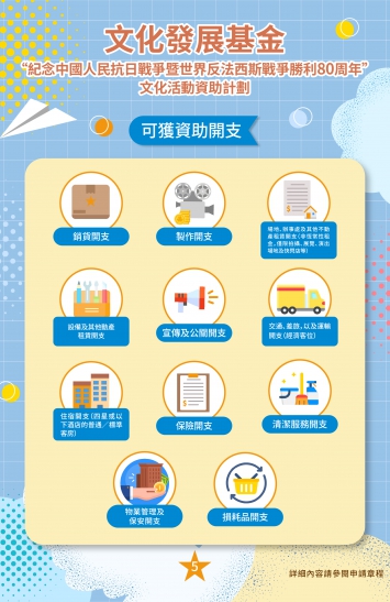 “紀念中國人民抗日戰爭暨世界反法西斯戰爭勝利80周年”文化活動資助計劃(五)