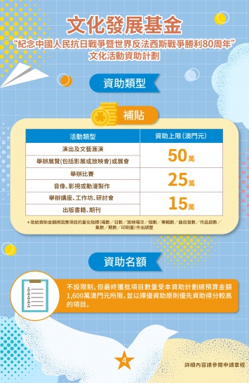 “紀念中國人民抗日戰爭暨世界反法西斯戰爭勝利80周年”文化活動資助計劃(四)