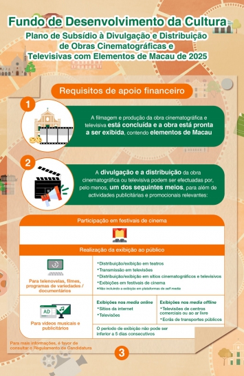 Infografia do Plano de Subsídio à Divulgação e Distribuição de Obras Cinematográficas e Televisivas com Elementos de Macau de 2025 (3)