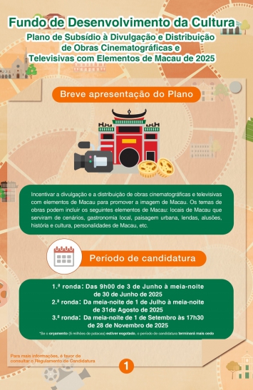 Infografia do Plano de Subsídio à Divulgação e Distribuição de Obras Cinematográficas e Televisivas com Elementos de Macau de 2025 (1)