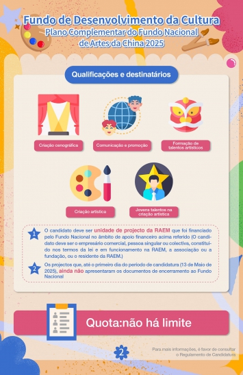 Plano Complementar do Fundo Nacional de Artes da China 2025 (2)