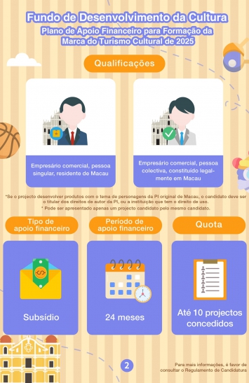 Infografia do Plano de Apoio Financeiro para Formação da Marca do Turismo Cultural de 2025 (2)