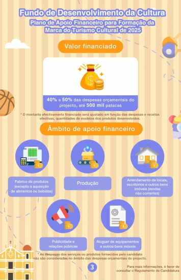Infografia do Plano de Apoio Financeiro para Formação da Marca do Turismo Cultural de 2025 (3)