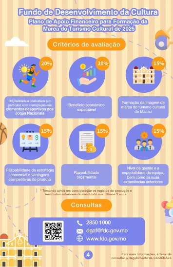 Infografia do Plano de Apoio Financeiro para Formação da Marca do Turismo Cultural de 2025 (4)