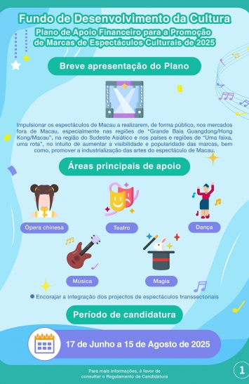 Infografia do Plano de Apoio Financeiro para a Promoção de Marcas de Espectáculos Culturais de 2025 (1)