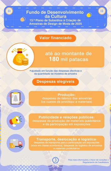 Infografia do 13.º Plano de Subsídio à Criação de Amostras de Design de Moda de 2025 (3)
