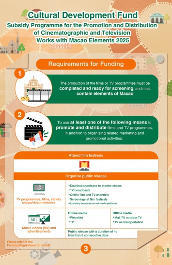 Subsidy Programme for the Promotion and Distribution of Cinematographic and Television Works with Macao Elements 2025 (3)
