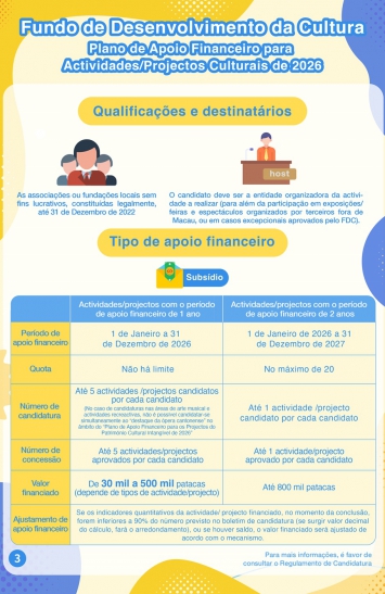 Infografia do Plano de Apoio Financeiro para Actividades/Projectos Culturais de 2026 (3)