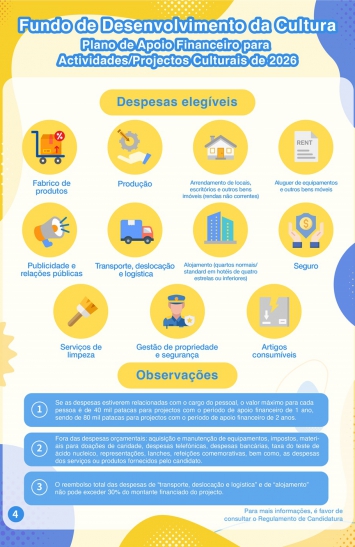 Infografia do Plano de Apoio Financeiro para Actividades/Projectos Culturais de 2026 (4)