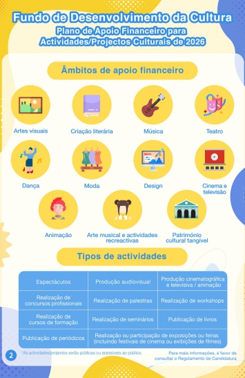 Infografia do Plano de Apoio Financeiro para Actividades/Projectos Culturais de 2026 (2)