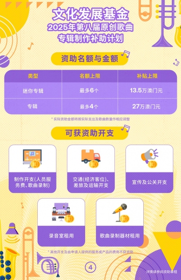 2025年第八届原创歌曲专辑制作补助计划图文包 4