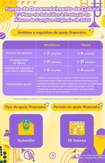 Infografia do 8.º Plano de Subsídios à Produção de Álbuns de Canções Originais de 2025 (3)
