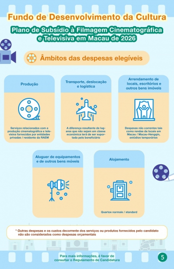 Infografia do Plano de Subsídio à Filmagem Cinematográfica e Televisiva em Macau de 2026 (5)