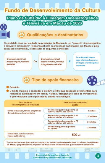 Infografia do Plano de Subsídio à Filmagem Cinematográfica e Televisiva em Macau de 2026 (4)