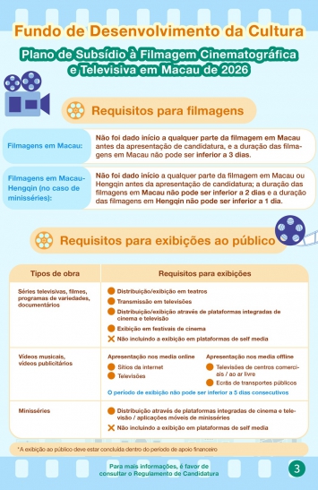 Infografia do Plano de Subsídio à Filmagem Cinematográfica e Televisiva em Macau de 2026 (3)