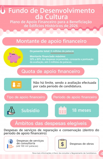 Infografia do Plano de Apoio Financeiro para a Beneficiação de Edifícios Históricos de 2026 (4)