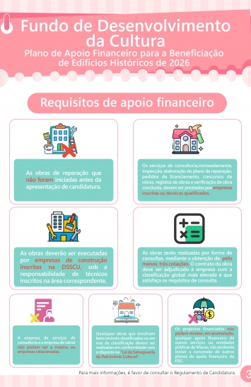 Infografia do Plano de Apoio Financeiro para a Beneficiação de Edifícios Históricos de 2026 (3)