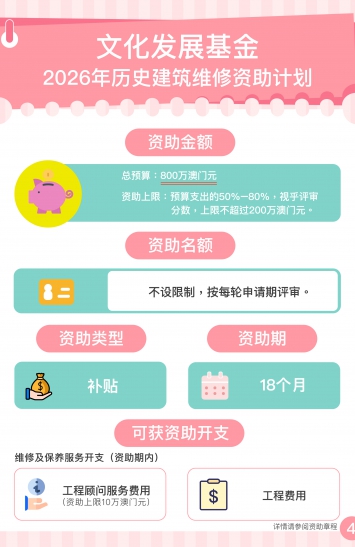 2026年历史建筑维修资助计划图文包 4