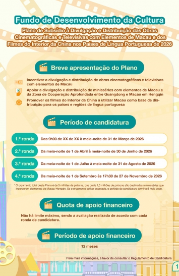 Infografia do Plano de Subsídio à Divulgação e Distribuição das Obras Cinematográficas e Televisivas com Elementos de Macau e dos Filmes do Interior da China nos Países de Língua Portuguesa de 2026 (1)