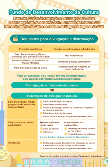 Infografia do Plano de Subsídio à Divulgação e Distribuição das Obras Cinematográficas e Televisivas com Elementos de Macau e dos Filmes do Interior da China nos Países de Língua Portuguesa de 2026 (3)