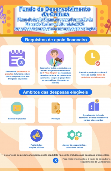 Infografia do Plano de Apoio Financeiro para Formação da Marca do Turismo Cultural de 2026 - Propriedade Intelectual Cultural de Xian Xinghai (3)