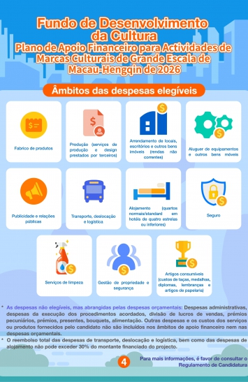 Infografia do Plano de Apoio Financeiro para Actividades de Marcas Culturais de Grande Escala de Macau-Hengqin de 2026 (4)