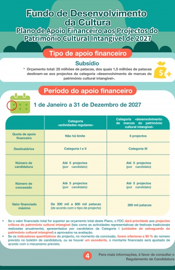 Infografia do Plano de Apoio Financeiro aos Projectos do Património Cultural Intangível de 2027 (4)