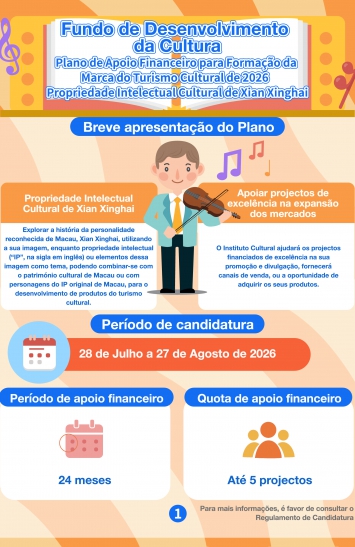 Infografia do Plano de Apoio Financeiro para Formação da Marca do Turismo Cultural de 2026 - Propriedade Intelectual Cultural de Xian Xinghai (1)
