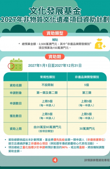2027年非物質文化遺產項目資助計劃圖文包 4