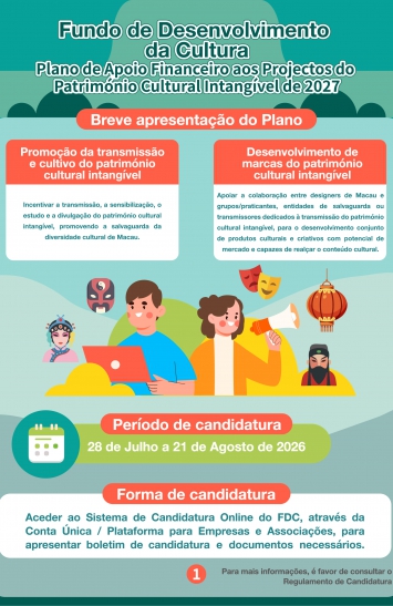 Infografia do Plano de Apoio Financeiro aos Projectos do Património Cultural Intangível de 2027 (1)