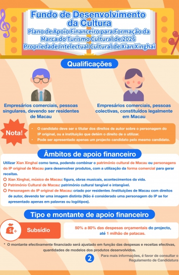 Infografia do Plano de Apoio Financeiro para Formação da Marca do Turismo Cultural de 2026 - Propriedade Intelectual Cultural de Xian Xinghai (2)