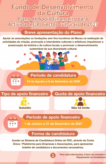 Infografia do Plano de Apoio Financeiro para Actividades/Projectos Culturais de 2027 (1)