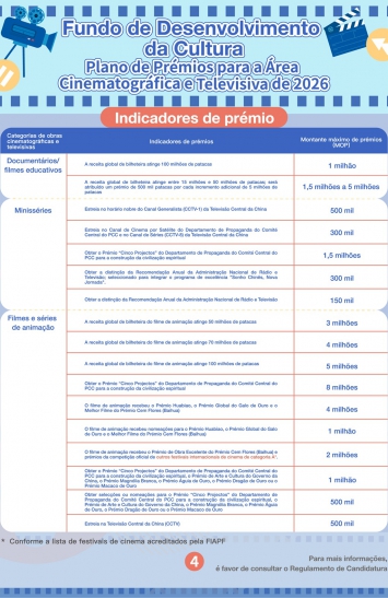 Infografia do Plano de Prémios para a Área Cinematográfica e Televisiva de 2026 (4)