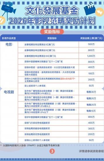 2026年影视范畴奖励计划图文包 3