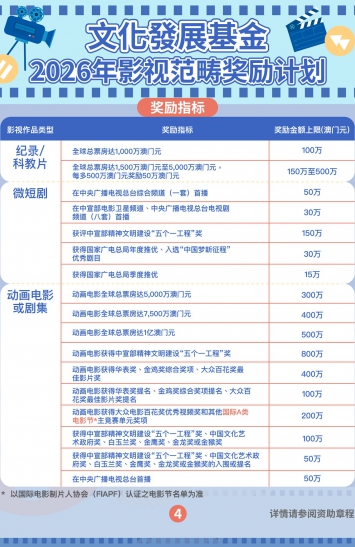 2026年影视范畴奖励计划图文包 4