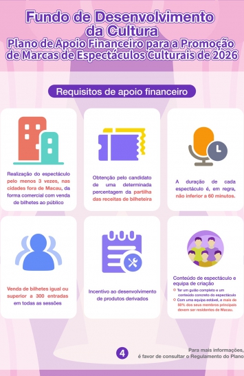Infografia do Plano de Apoio Financeiro para a Promoção de Marcas de Espectáculos Culturais de 2026 (4)