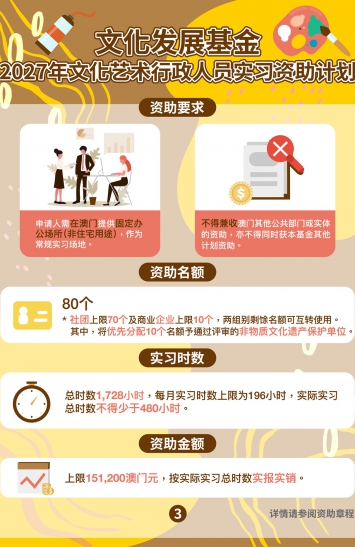 2027年文化艺术行政人员实习资助计划图文包 3