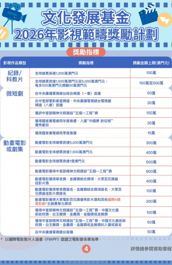 2026年影視範疇獎勵計劃圖文包 4