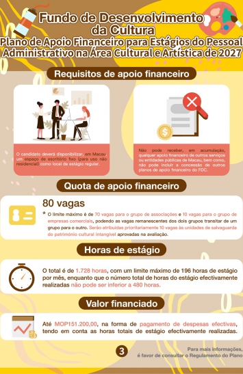 Plano de Apoio Financeiro para Estágios do Pessoal Administrativo na Área Cultural e Artística de 2027 (3)
