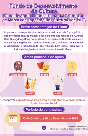 Infografia do Plano de Apoio Financeiro para a Promoção de Marcas de Espectáculos Culturais de 2026 (1)